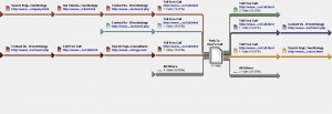 Path Analysis to and From Call