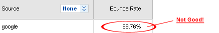 high_bouncerate