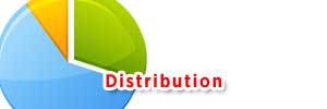 linkbait_distribution