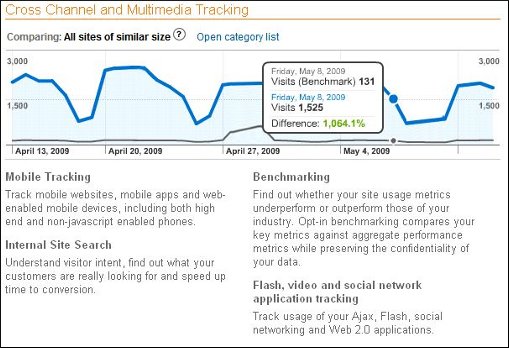 google analytics