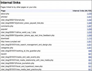 internal links