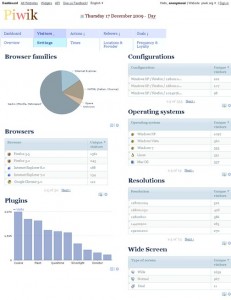 piwik statistic country visitors google analytics