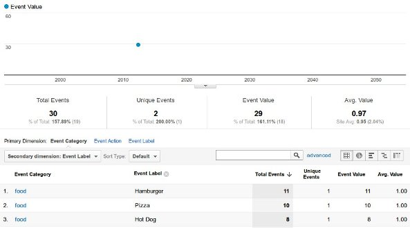 Google Analytics Event Tracking Screen Shot