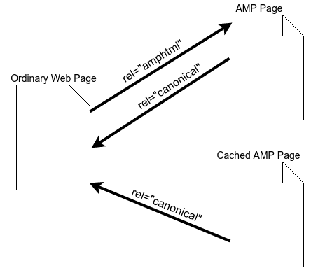 amp diagram