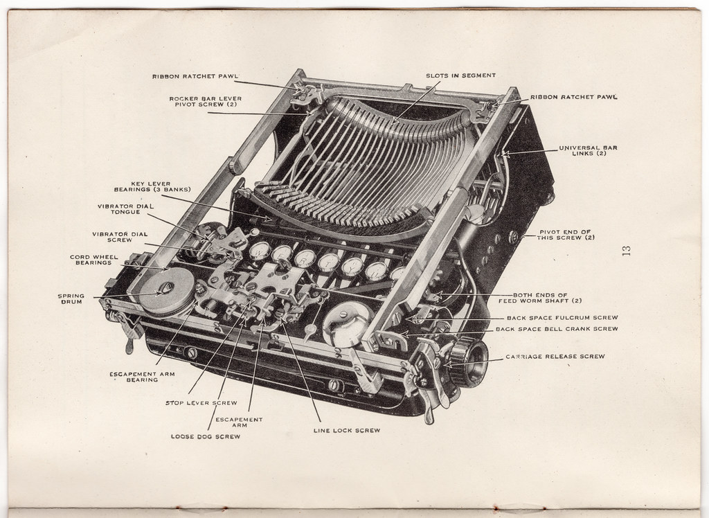How to use corona the personal writing machine, p