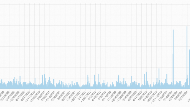 Example of useful category with typical low pageviews search engine indexing issues