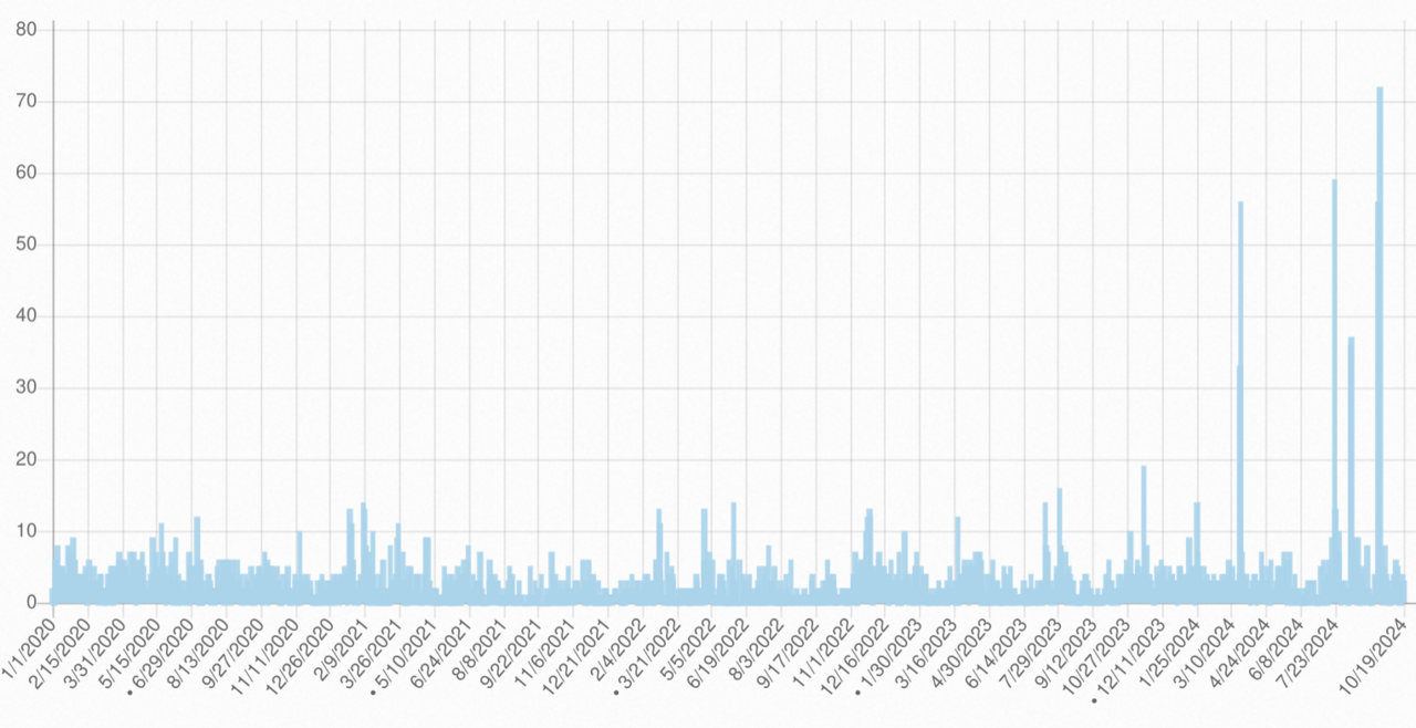 Example of useful category with typical low pageviews search engine indexing issues