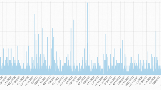 Example of useful category with typical low pageviews search engine indexing issues