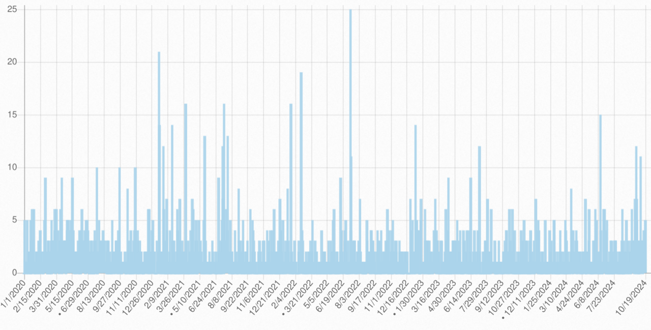 Example of useful category with typical low pageviews search engine indexing issues