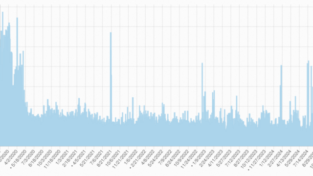 Example of useful category with typical low pageviews search engine indexing issues