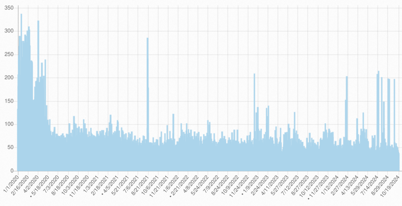 Example of useful category with typical low pageviews search engine indexing issues