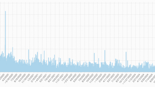 Example of useful category with typical low pageviews search engine indexing issues