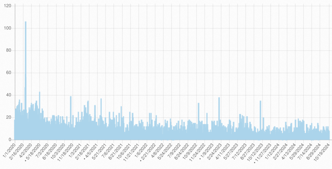 Example of useful category with typical low pageviews search engine indexing issues