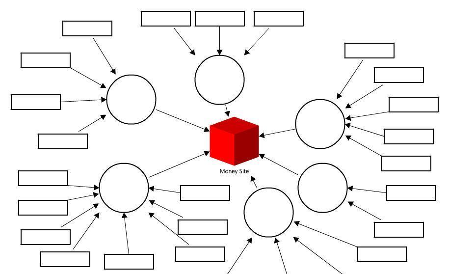 Link push diagram