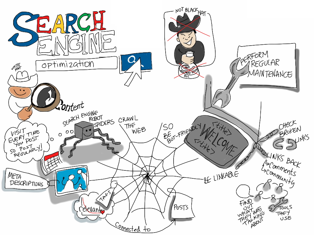 Demystifying search engine optimization viz notes wcyvr