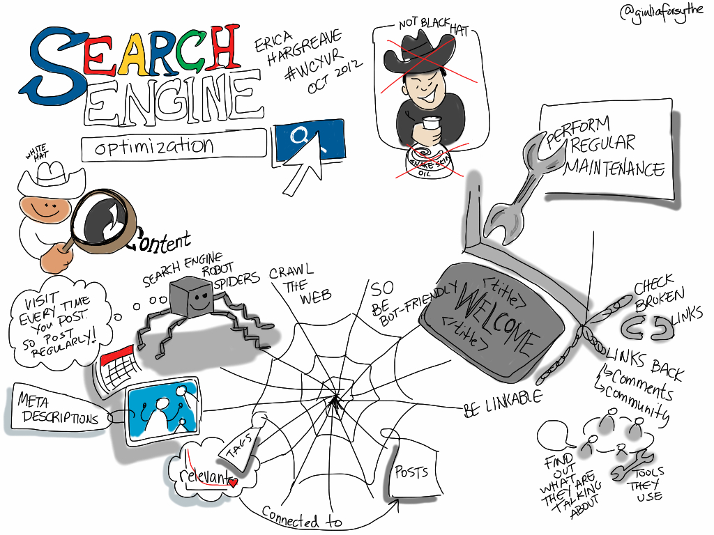 Demystifying search engine optimization viz notes #wcyvr