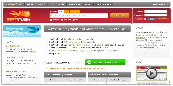 semrush semrush