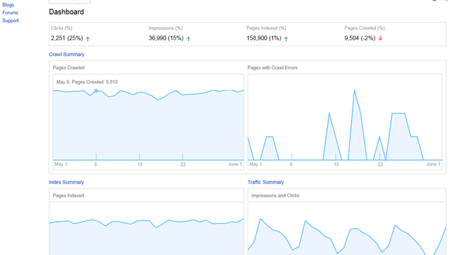 Bing Webmaster Tools