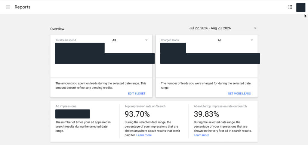 Google Local Services Ads Reports overview for the thirty days to 20 August 2026, showing a 93.70% top impression rate on Search and a 39.83% absolute top impression rate. Spend and lead counts are redacted.