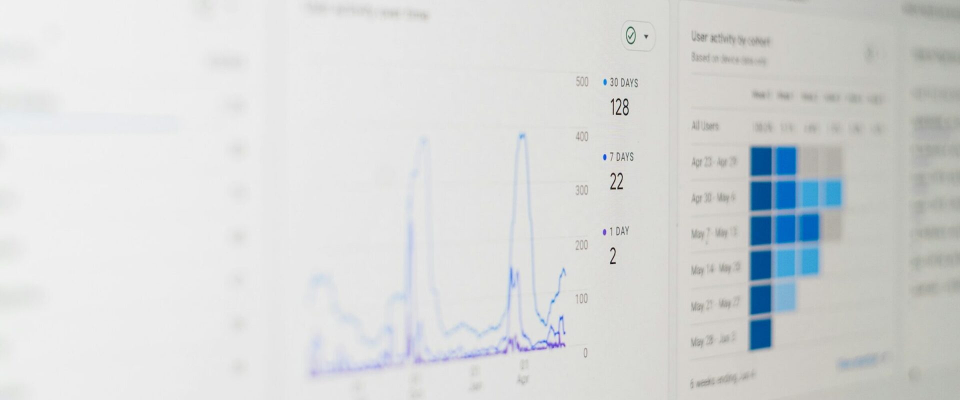 A web analytics dashboard on a monitor, showing a line chart with two sharp traffic spikes beside a colour-coded retention grid.