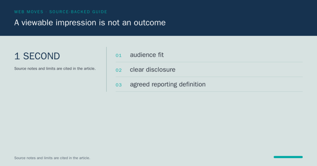 Web Moves card showing that a sponsorship needs audience fit, clear disclosure and an agreed reporting definition.