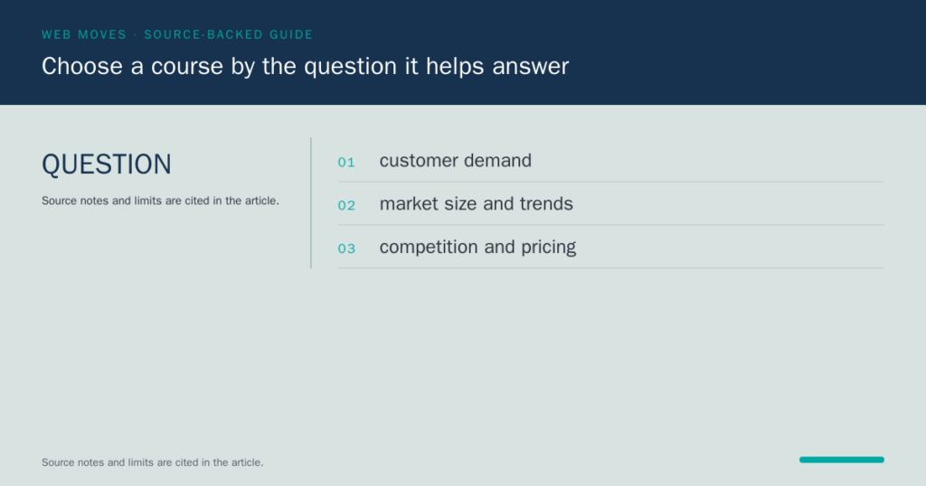 Web Moves card advising readers to choose a course by its question, with customer demand, market size and trends, and competition and pricing as examples.
