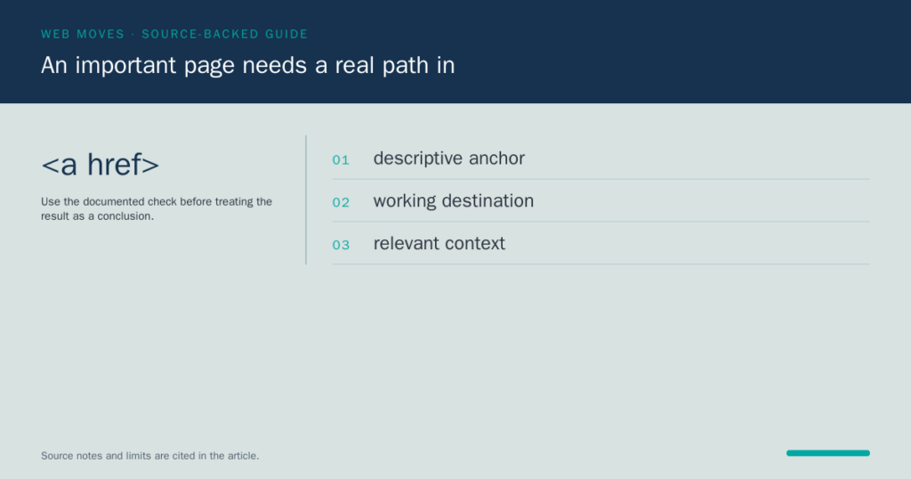 Web Moves card listing the three parts of a useful internal link: descriptive anchor, working destination and relevant context.