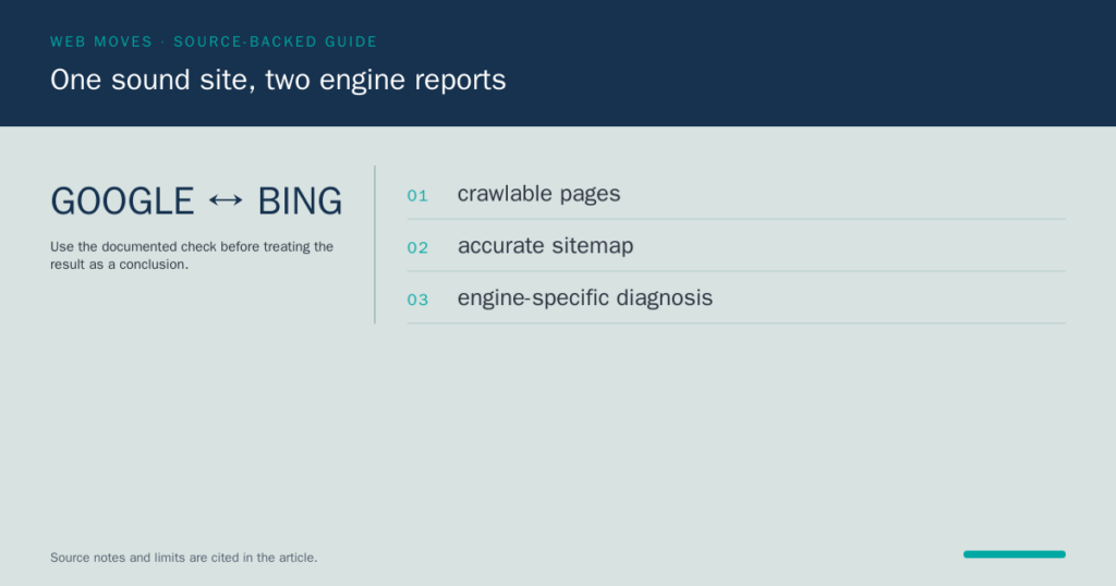 Web Moves card listing the shared search foundation: crawlable pages, accurate sitemap and engine-specific diagnosis.