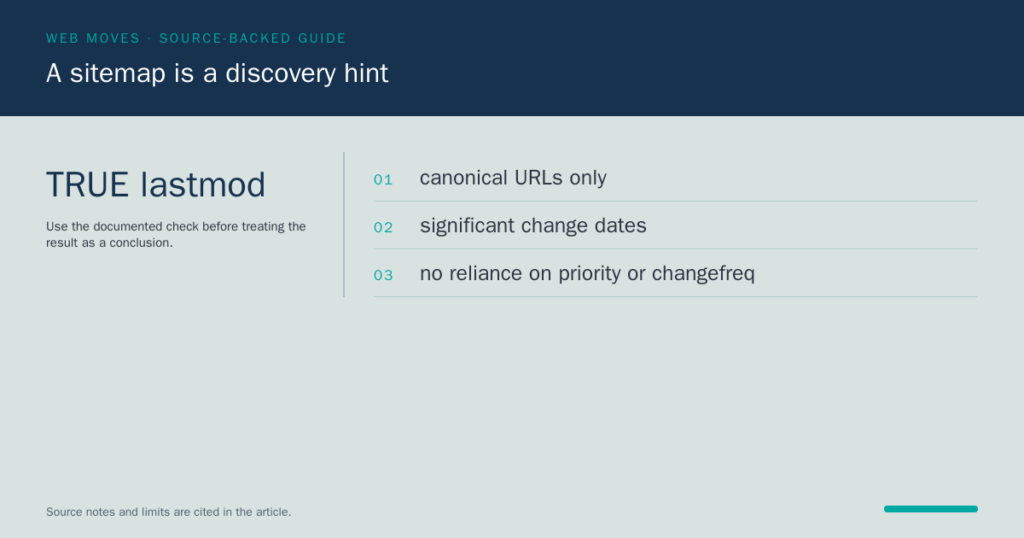 Web Moves card advising canonical URLs, accurate lastmod values, and no reliance on priority or changefreq sitemap tags.