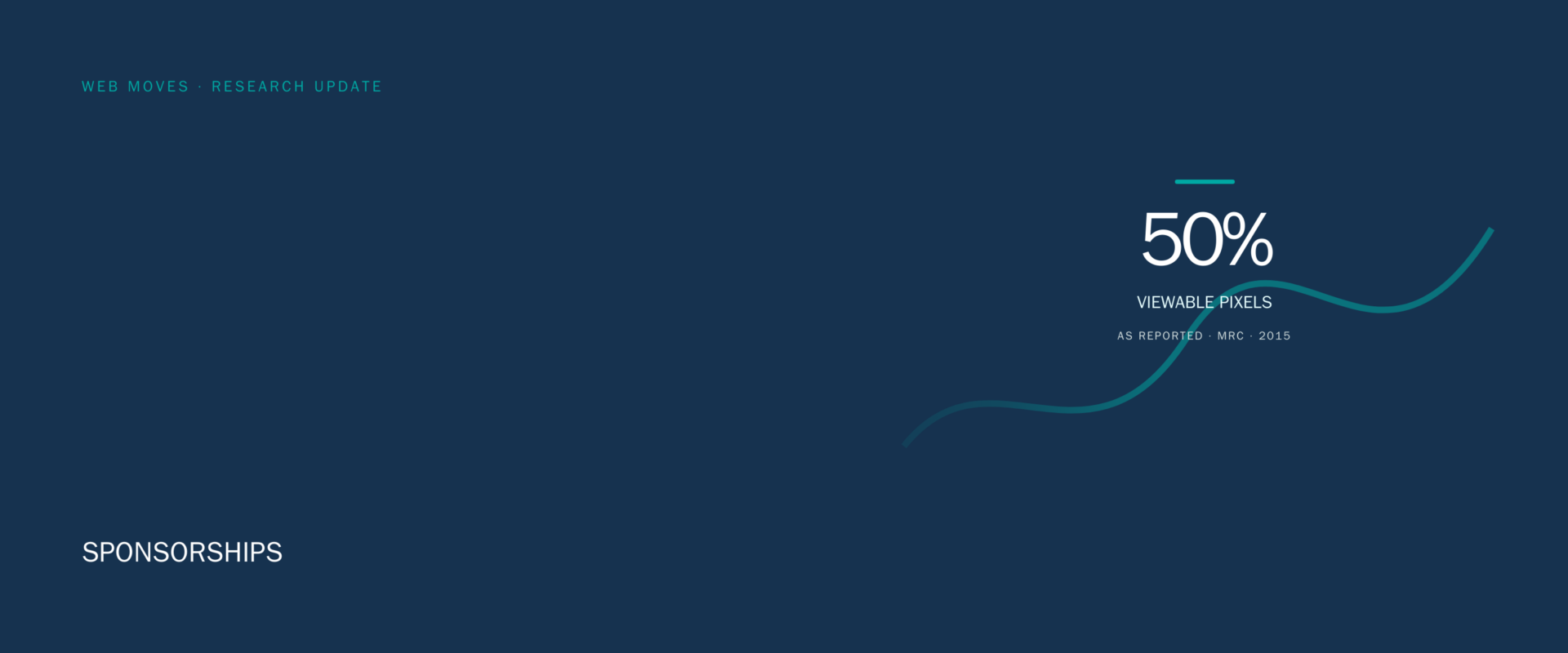 Web Moves header graphic for sponsorships, showing the Media Rating Council definition of 50 percent of display-ad pixels in view.