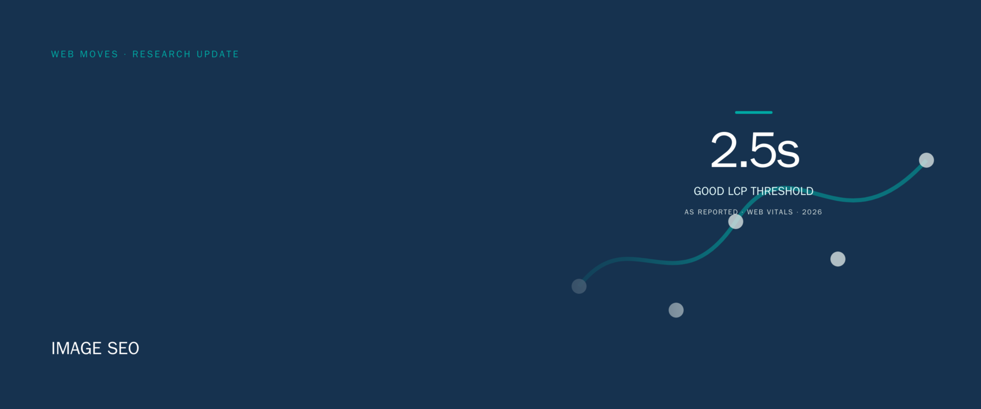 Web Moves header graphic showing the 2.5 second largest contentful paint threshold alongside an image-search motif.