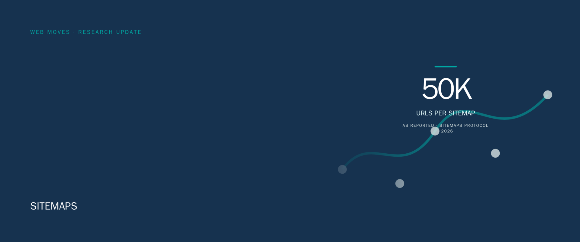 Web Moves header graphic showing the 50,000 URL XML sitemap limit.