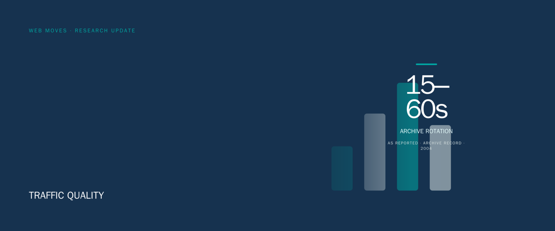 Web Moves header graphic for traffic quality, showing the 15 to 60 second rotation described in the 2004 archive record.