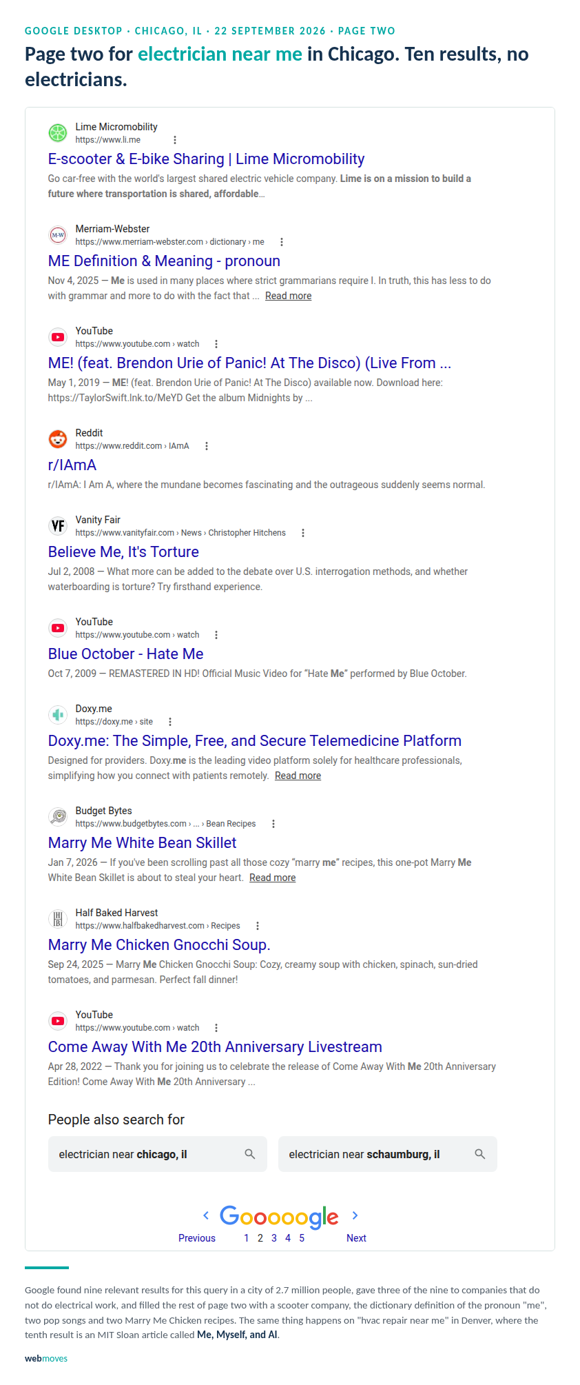 Page two of Google's results for "electrician near me" in Chicago: Lime Micromobility, Merriam-Webster's definition of the pronoun "me", Taylor Swift's "ME!", r/IAmA, a Vanity Fair essay called "Believe Me, It's Torture", Blue October's "Hate Me", Doxy.me, Marry Me White Bean Skillet, Marry Me Chicken Gnocchi Soup and a Norah Jones livestream.