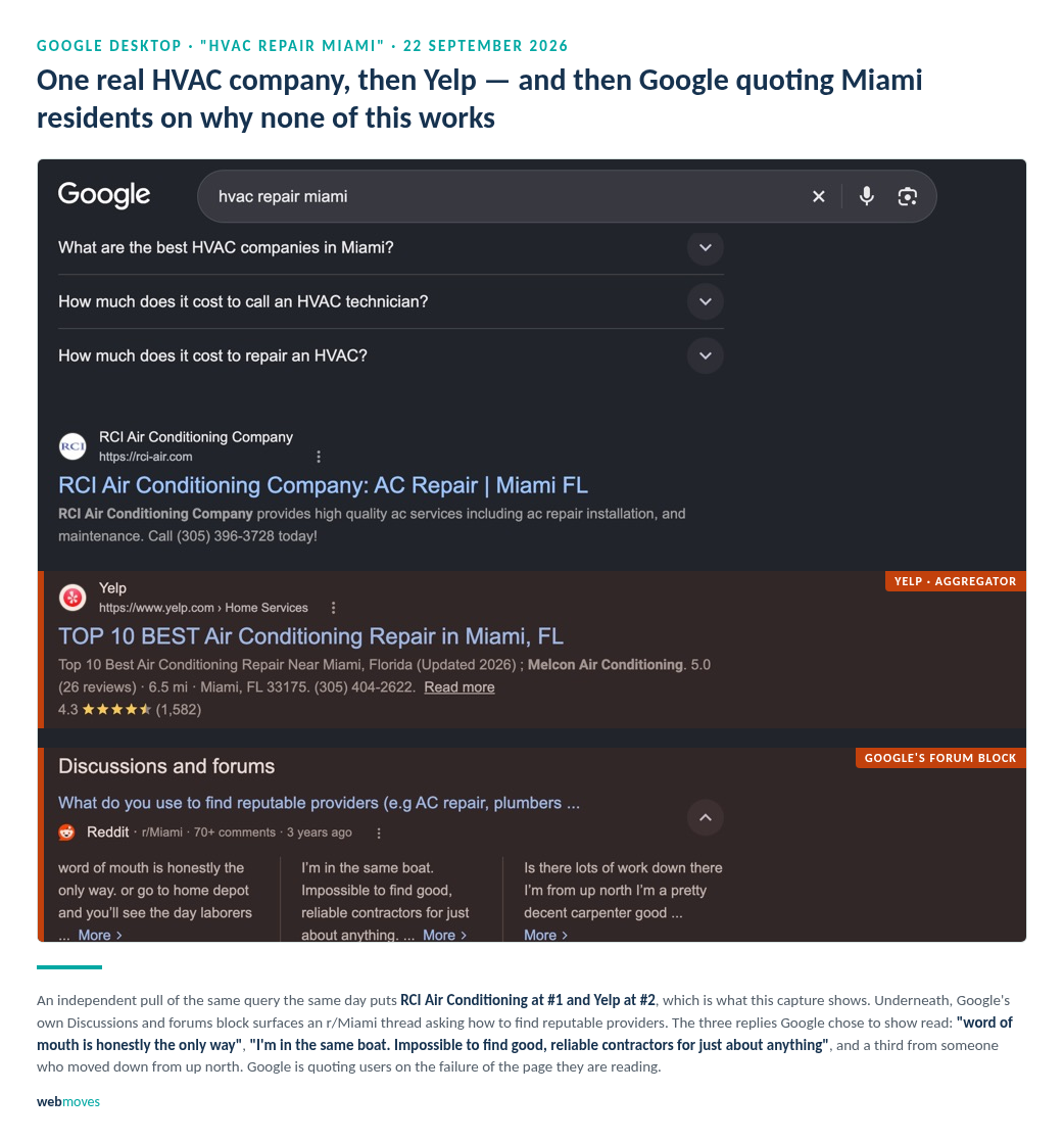 Google's results for "hvac repair miami". RCI Air Conditioning Company ranks first and Yelp's "TOP 10 BEST Air Conditioning Repair in Miami, FL" second. Below them a Discussions and forums panel shows an r/Miami thread titled "What do you use to find reputable providers (e.g AC repair, plumbers...)" with three replies visible.